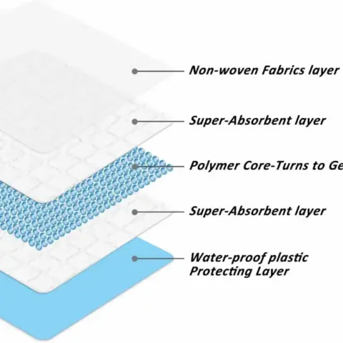 Scratchme Super Absorbent Waterproof Dog And Puppy Pet Training Pad, Housebreaking Pet Pad 1